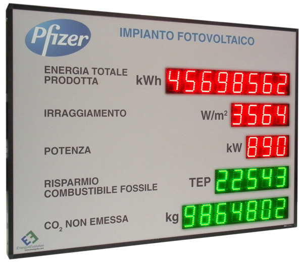 Display led produzione energia impianto fotovoltaico