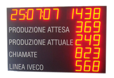 Display led pezzi prodotti Profinet