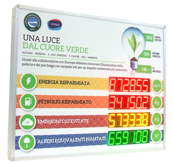 Power consumption electricity meter led display