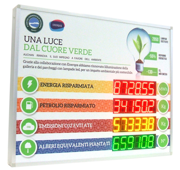 Display per visualizzare consumo di corrente