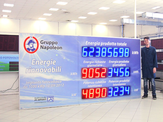 Display a led per monitoraggio impianti fotovoltaici