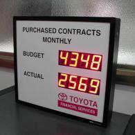 versatile large display meters