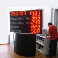 Display gigante per dati produzione attesa, reale, chiamate linea, interfaccia BCD