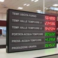 Large LED display taktime PLC Siemens