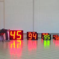 Process Meters led display