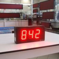 Process Meters led display