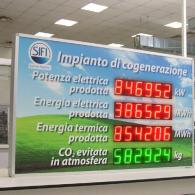 Display led energia prodotta impianto cogenerazione