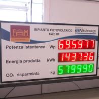 Led display gigante per energia prodotta