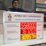 Visualizzatore numerico a led con visualizzazione co2 risparmiata