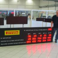 Display Pirelli con serigrafia personalizzata per incidenti su lavoro