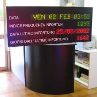 LED Health And Safety displays